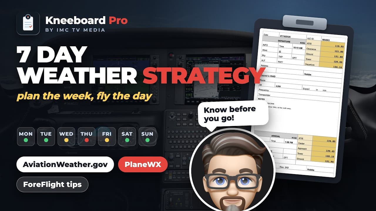 7 Day Weather Strategy, IMC TV Media